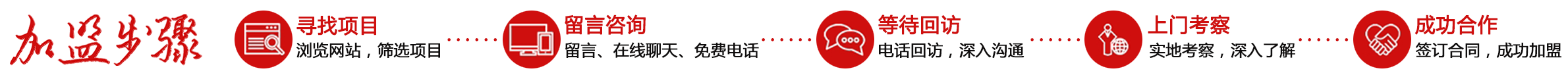 加盟5步走